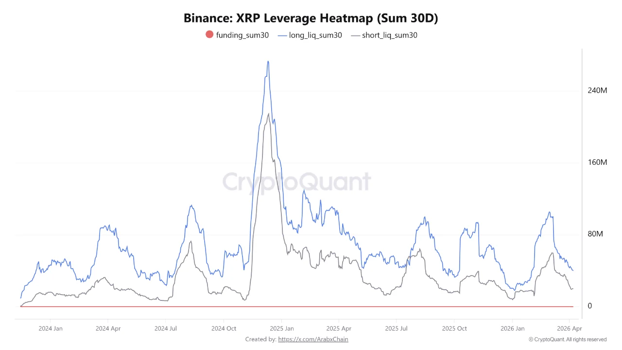 Binance XRP leverage heatmap, CryptoQuant