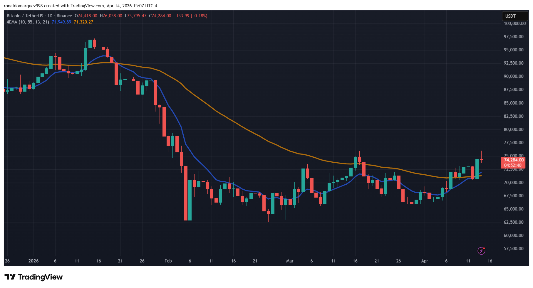 Bitcoin