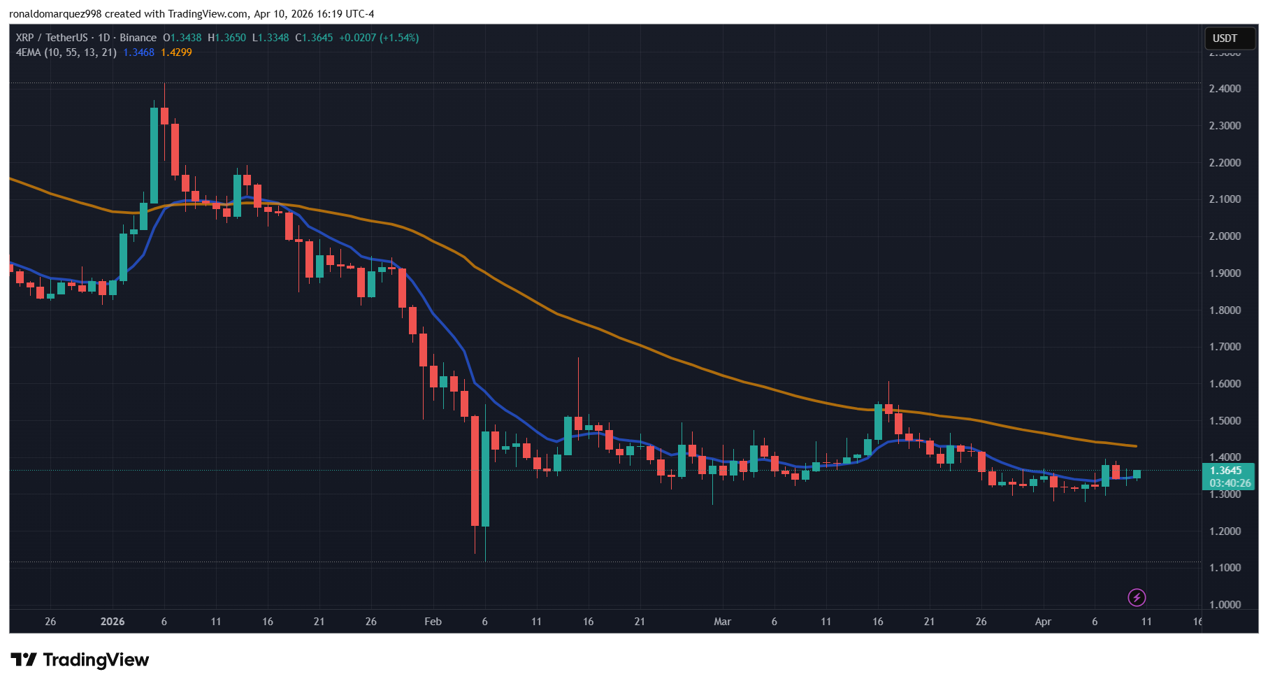 XRP