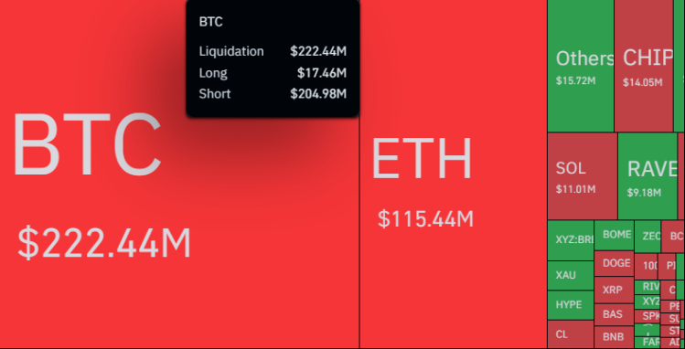 24h crypto liquidations heatmap