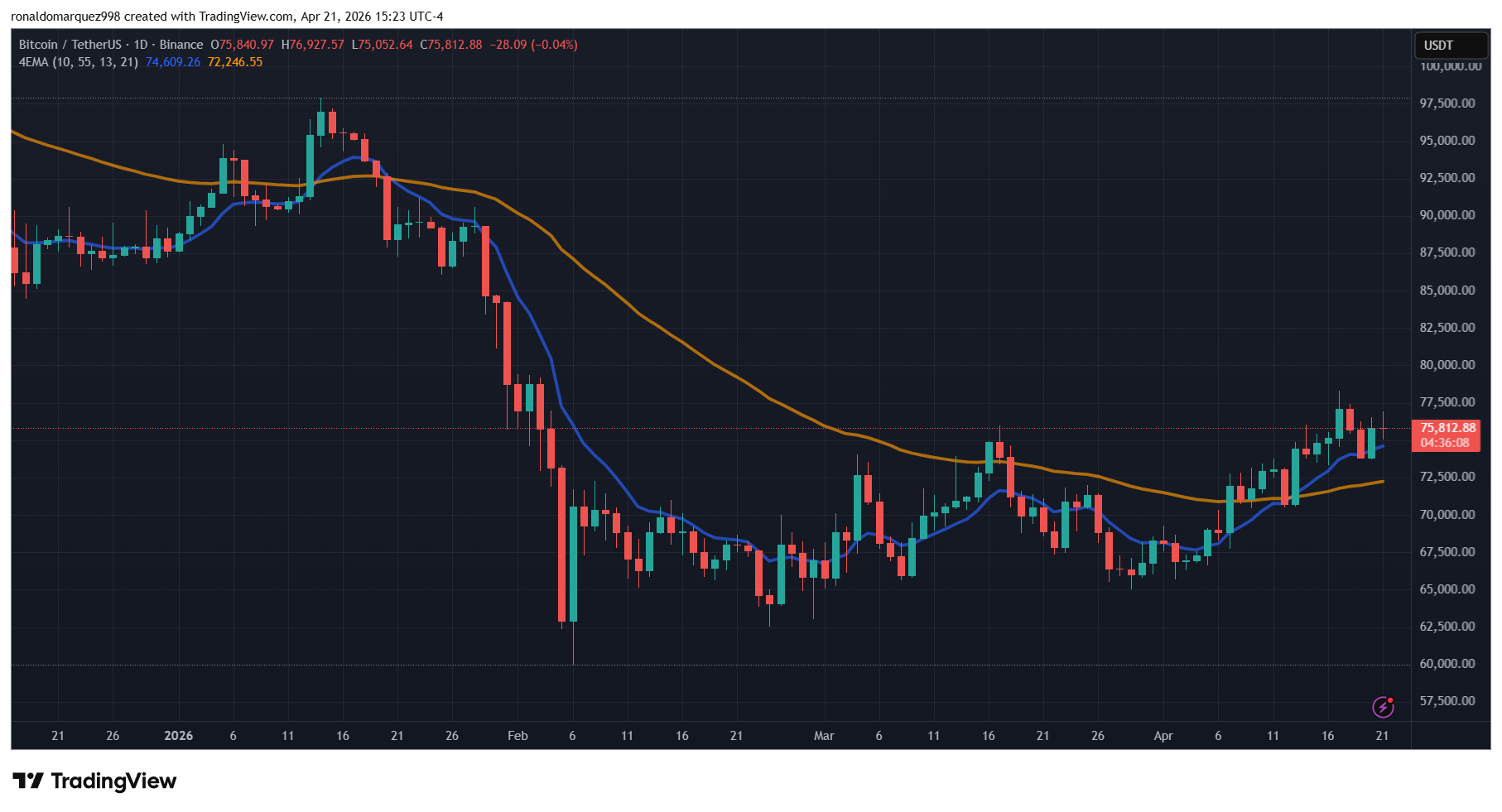 Bitcoin