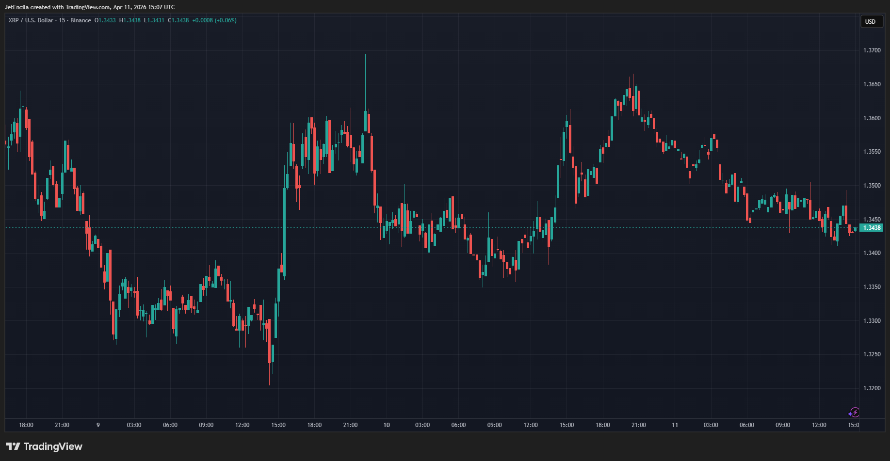 XRP price chart