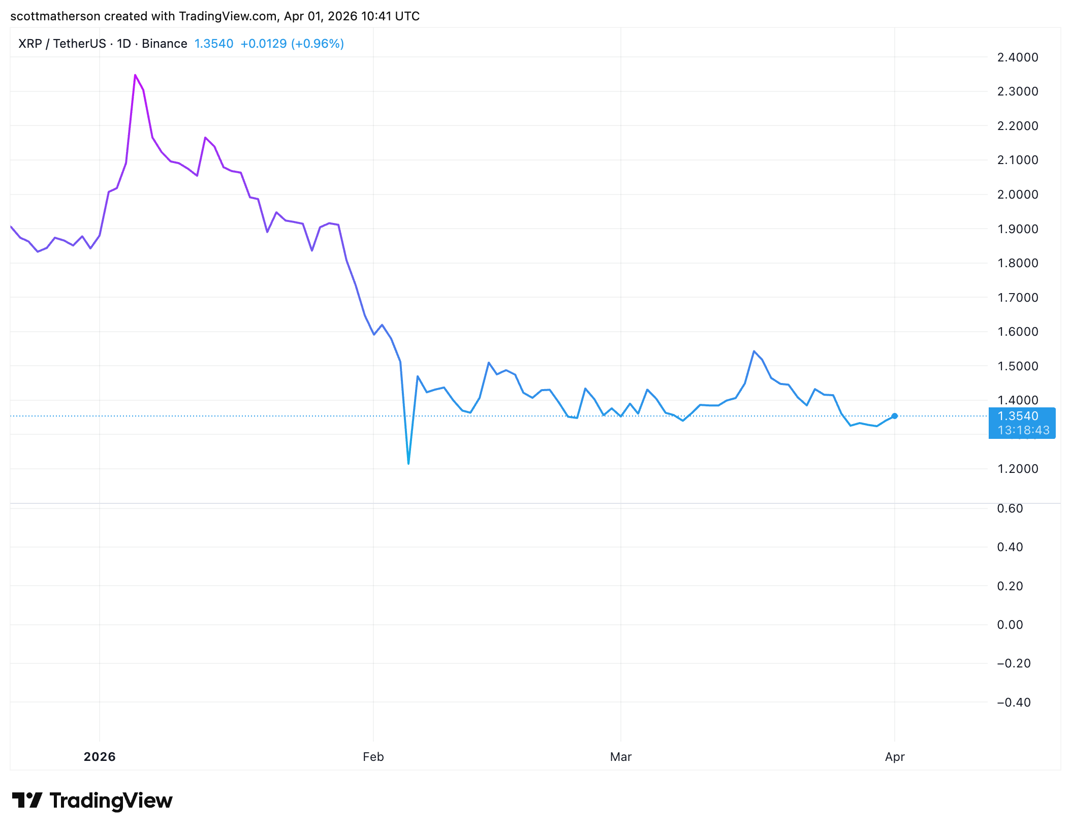 XRP