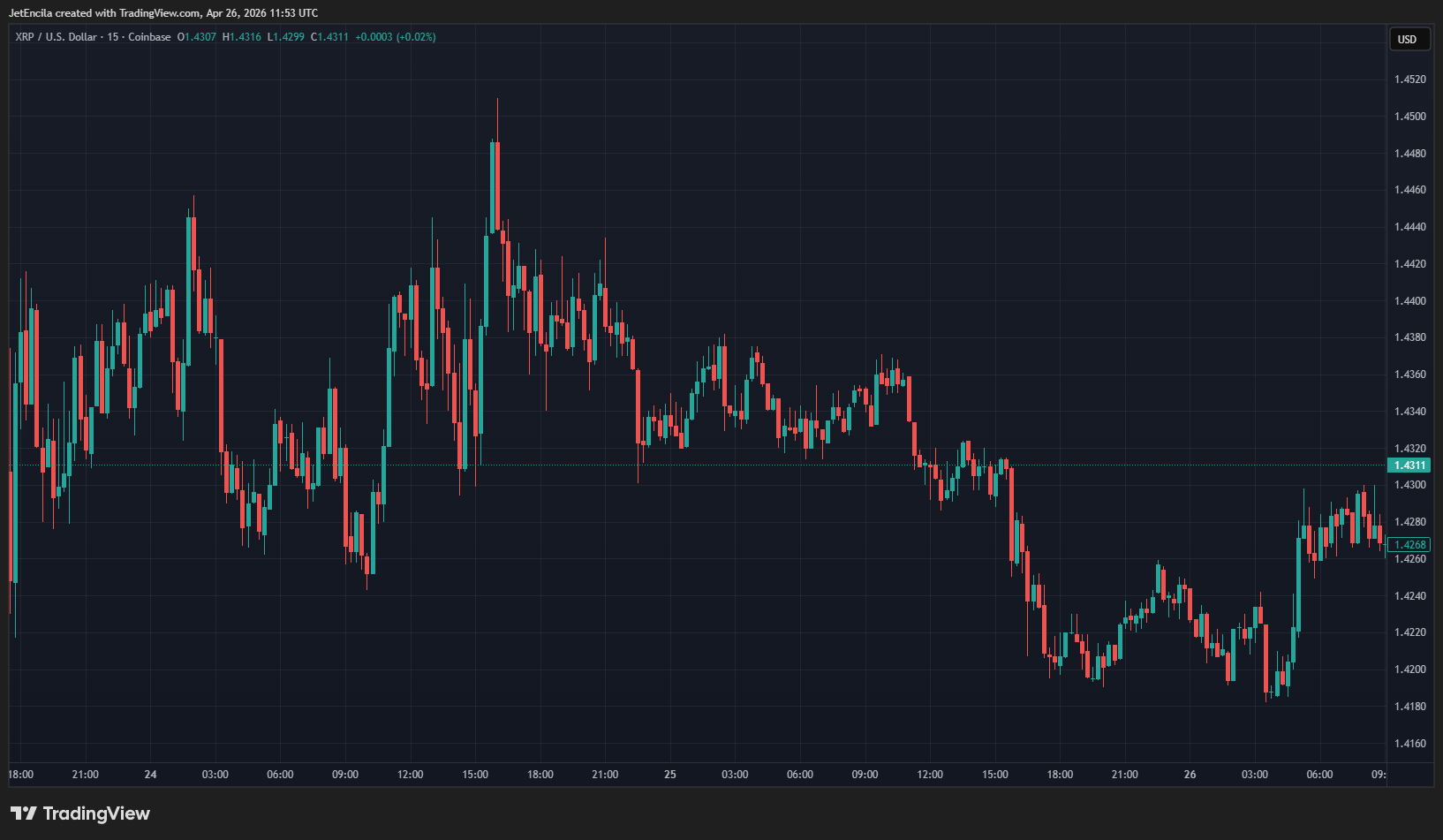 XRP on-chain outflows and ETF flows chart