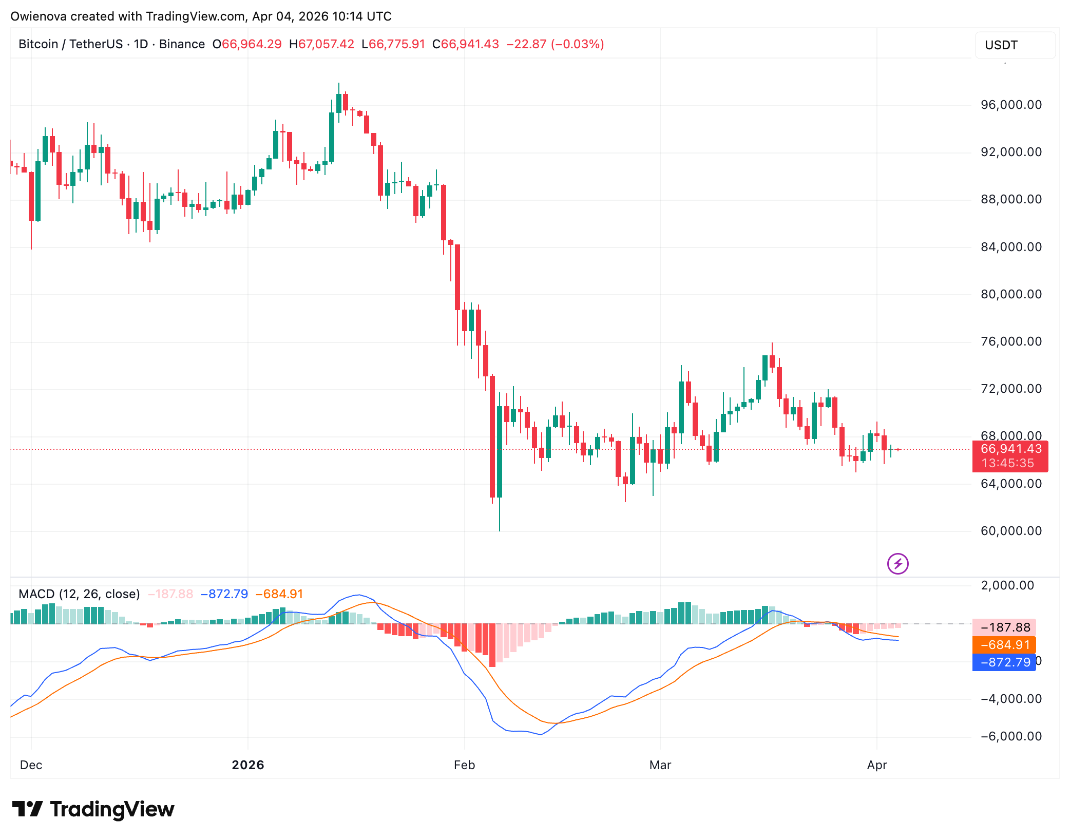 Bitcoin