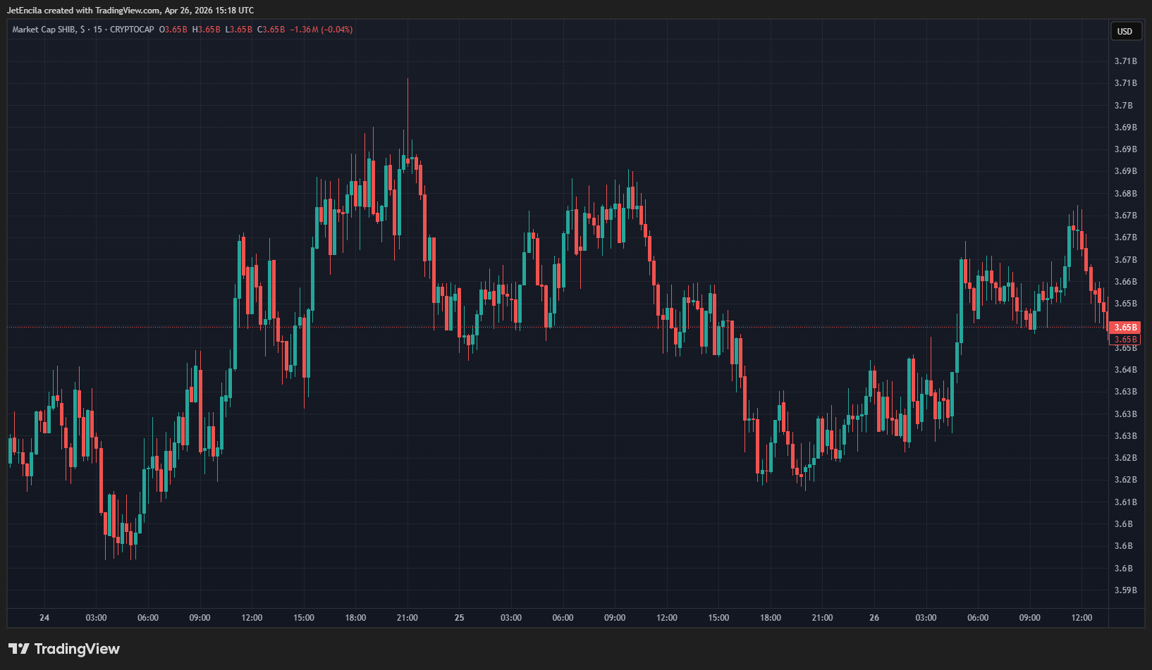 BONE holder and market data chart