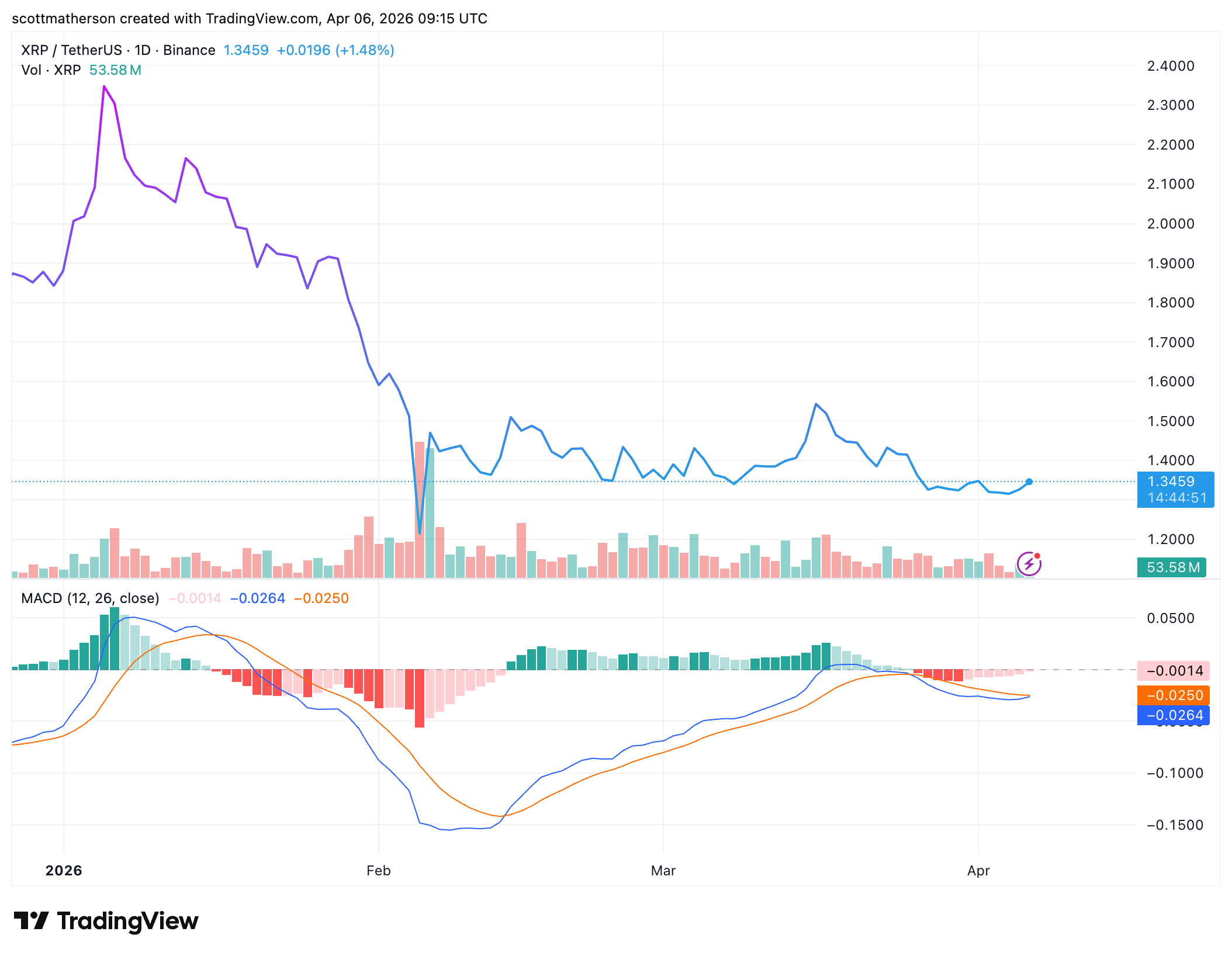 XRP