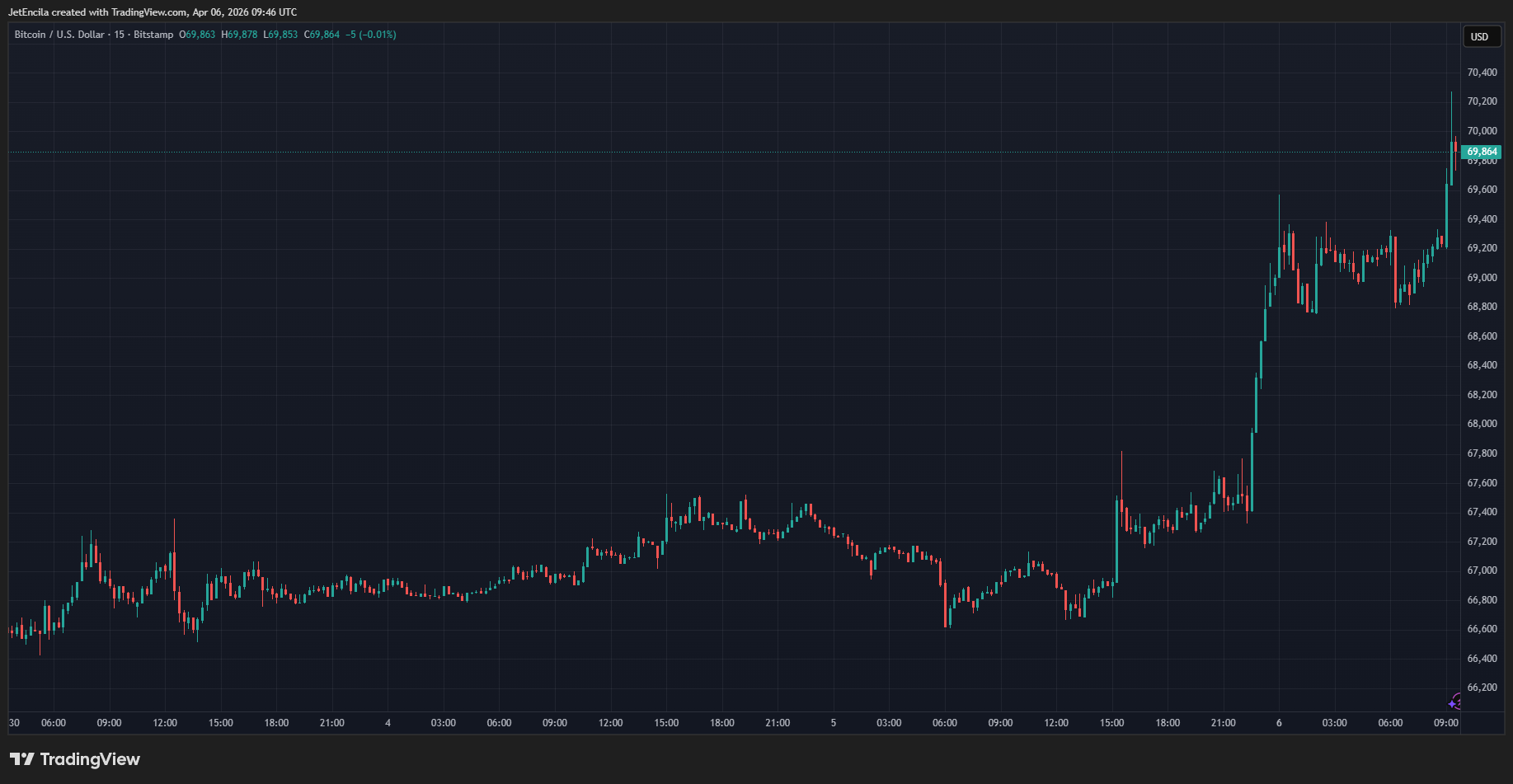 Strategy NAV premium chart