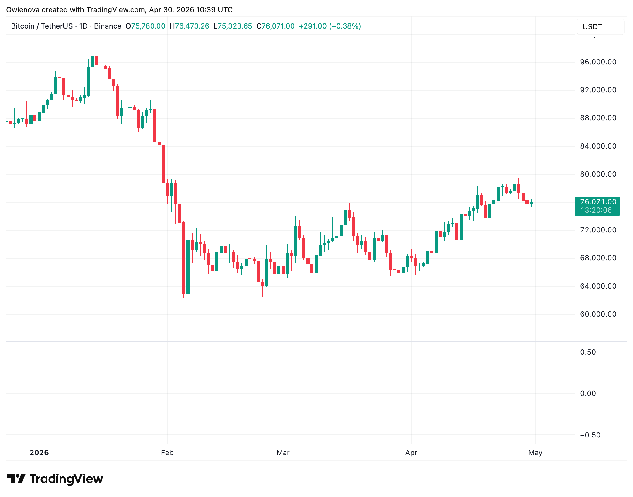 Liquidity setup before FOMC