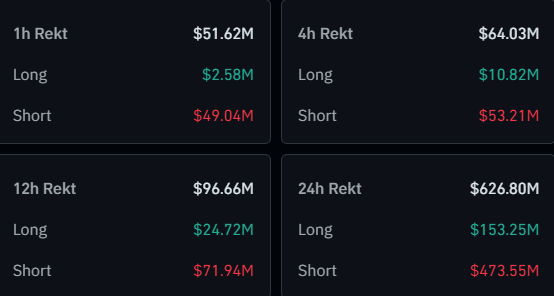 Crypto liquidations breakdown by asset and side