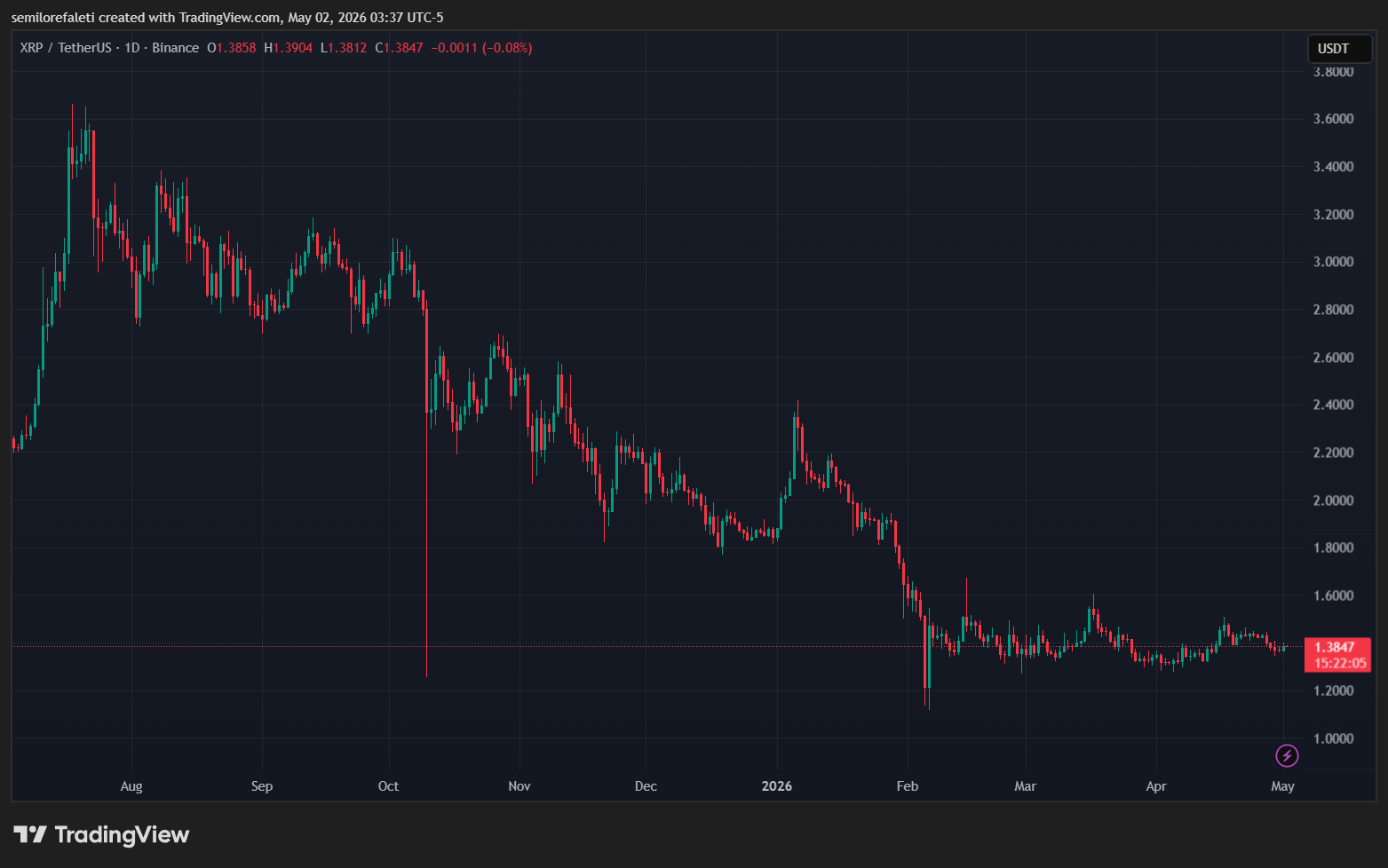 XRP