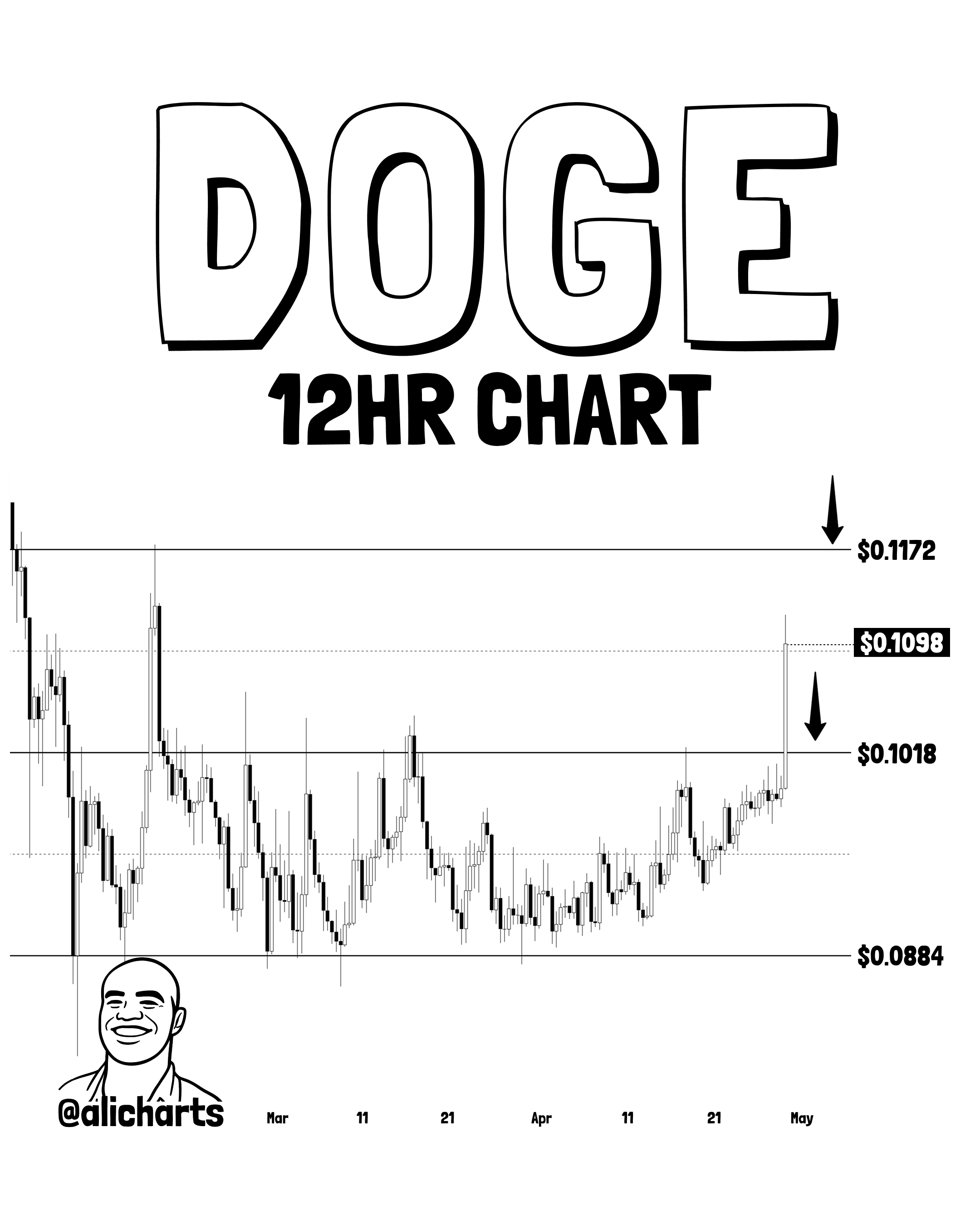 Dogecoin Parallel Channel