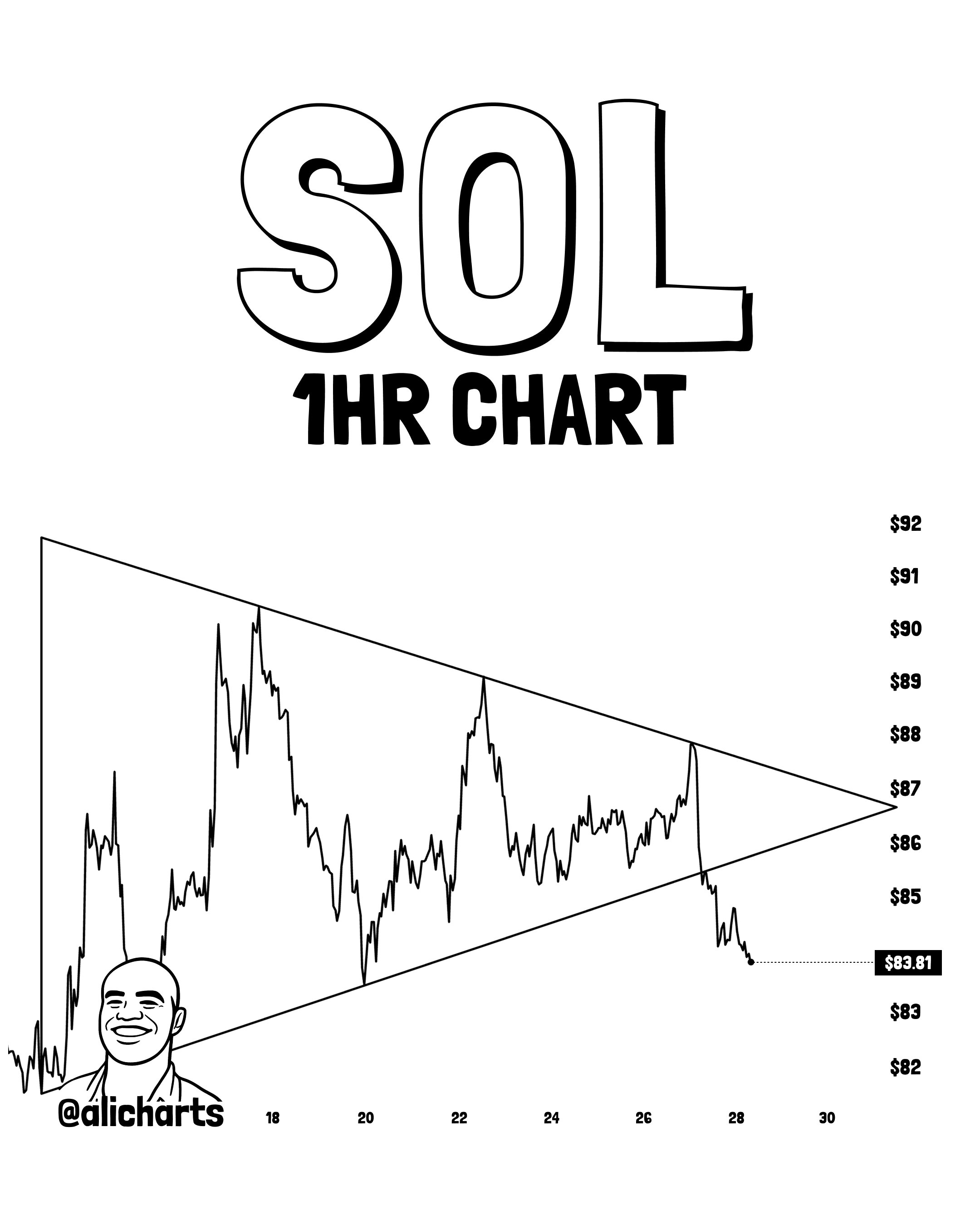 Solana Triangle