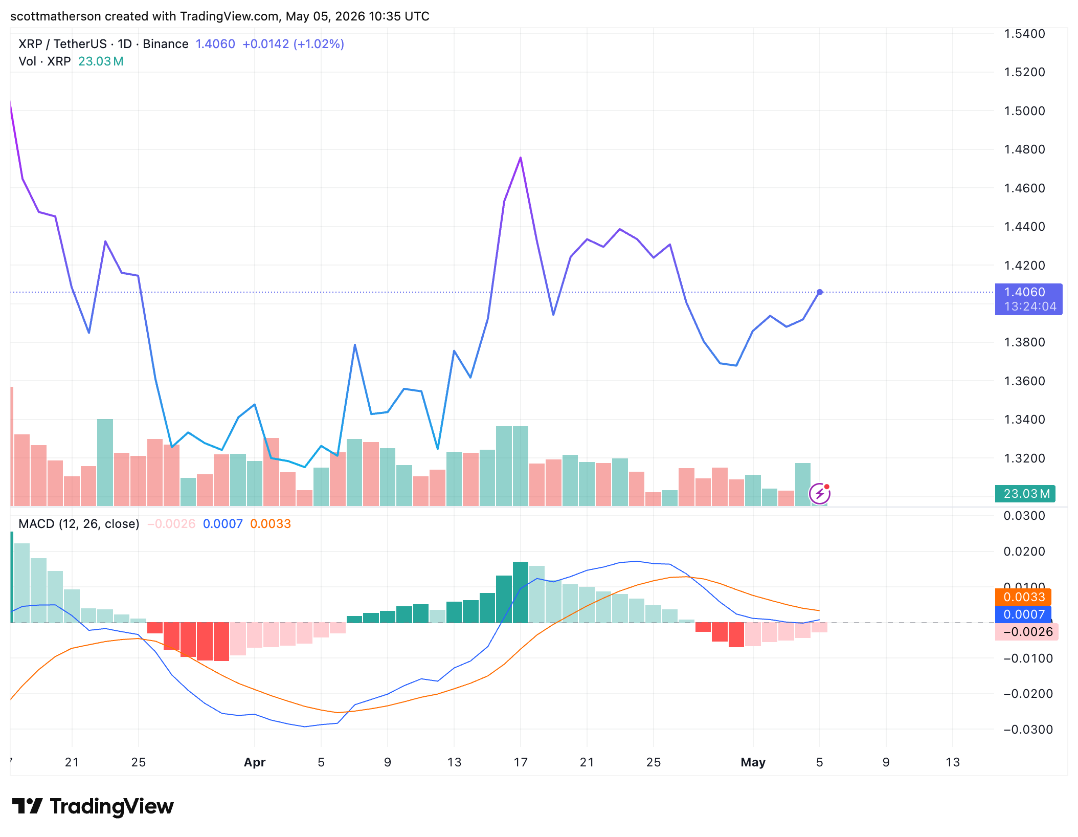 XRP