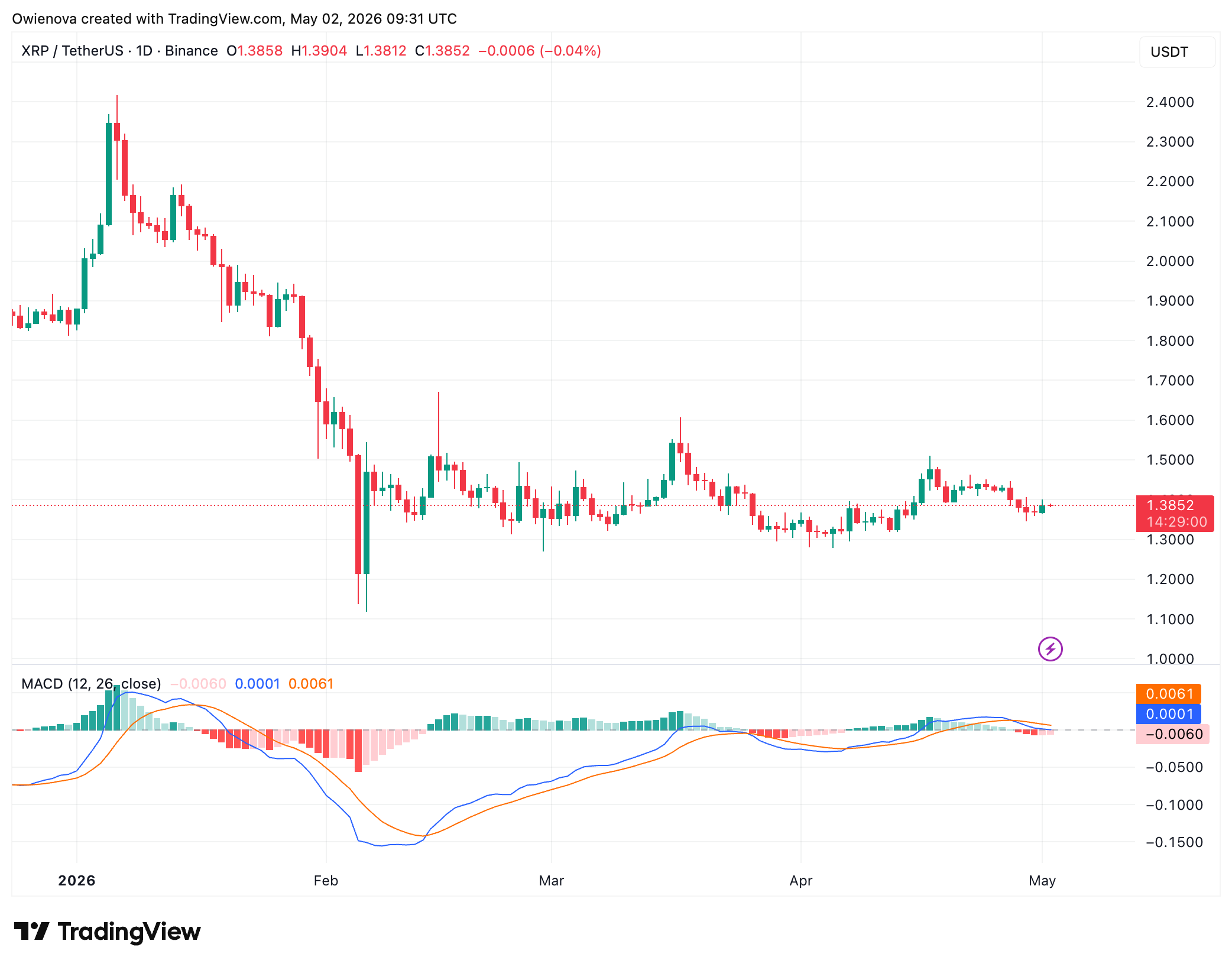 XRP market structure