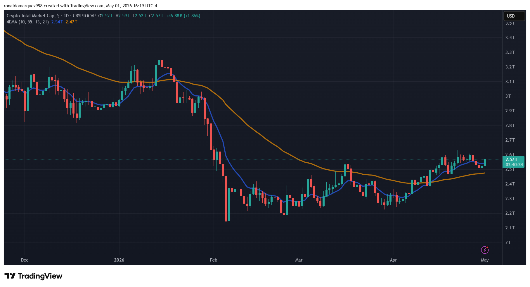 Prediction Market