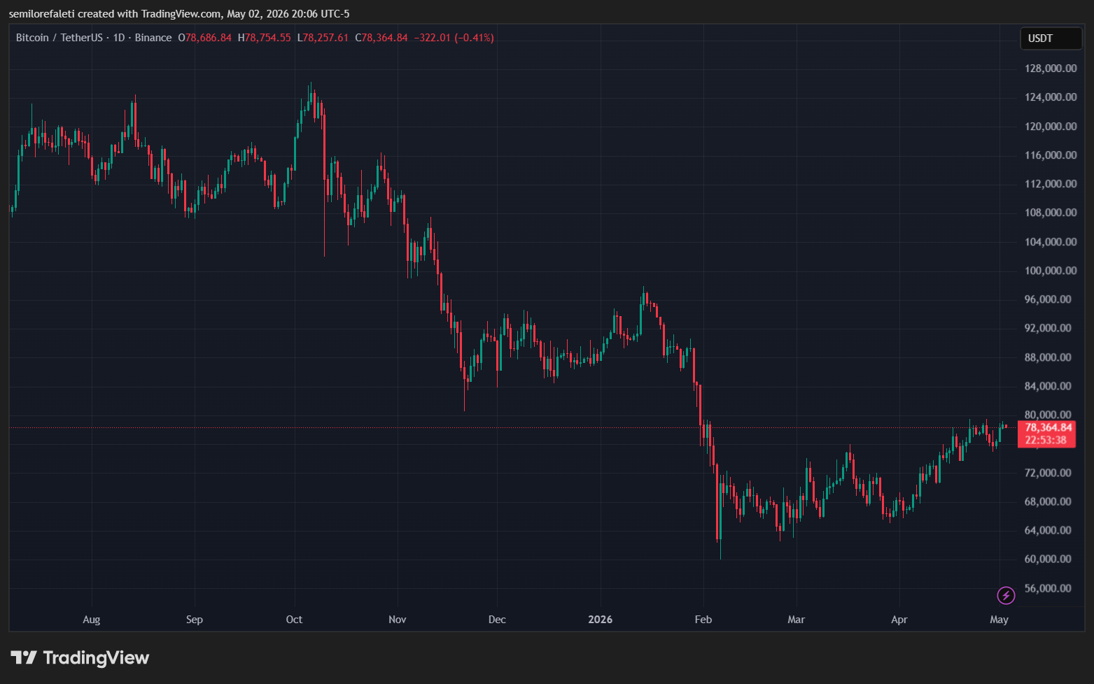 Bitcoin