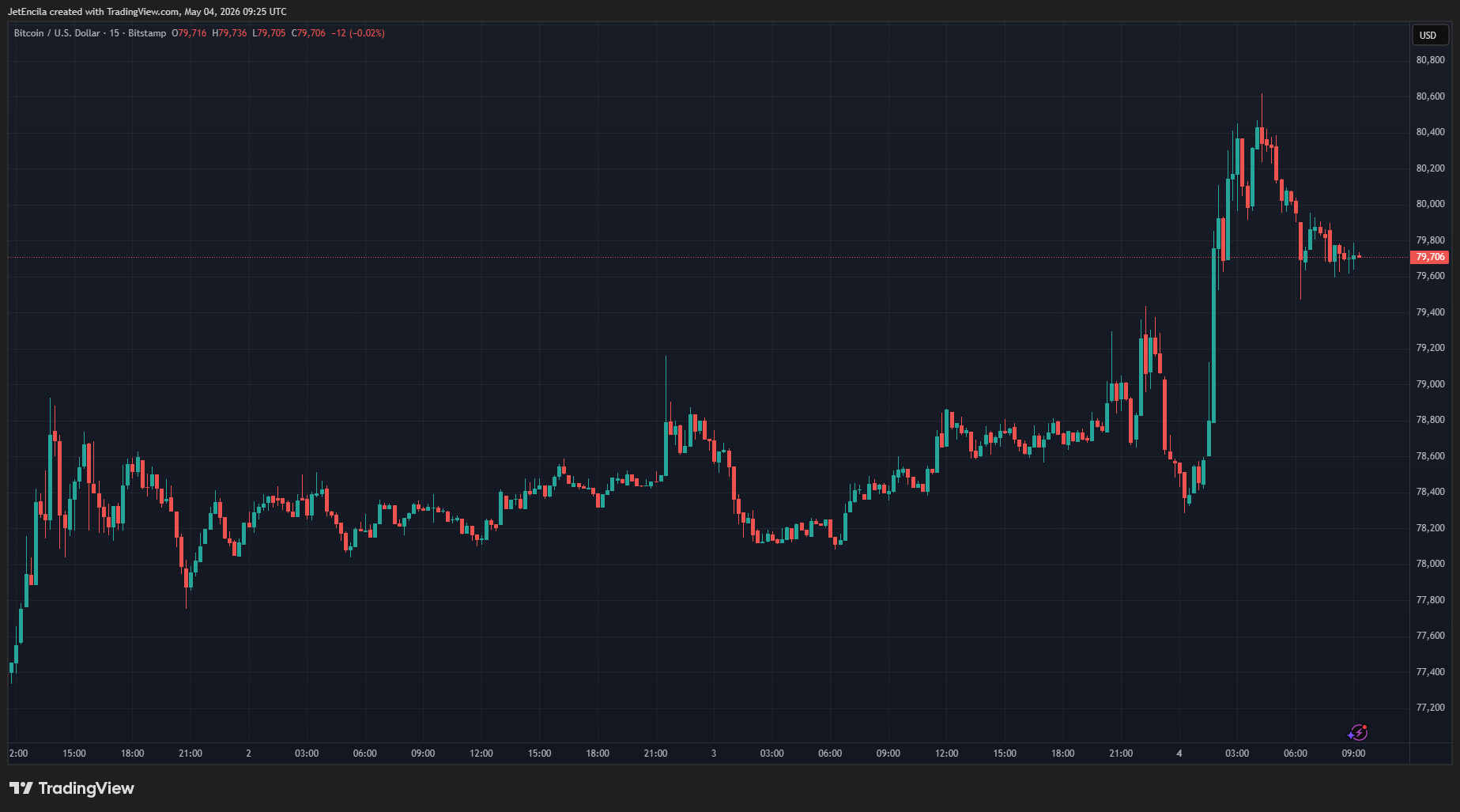 Quantum threat framing for Bitcoin and Satoshi-era coin distribution