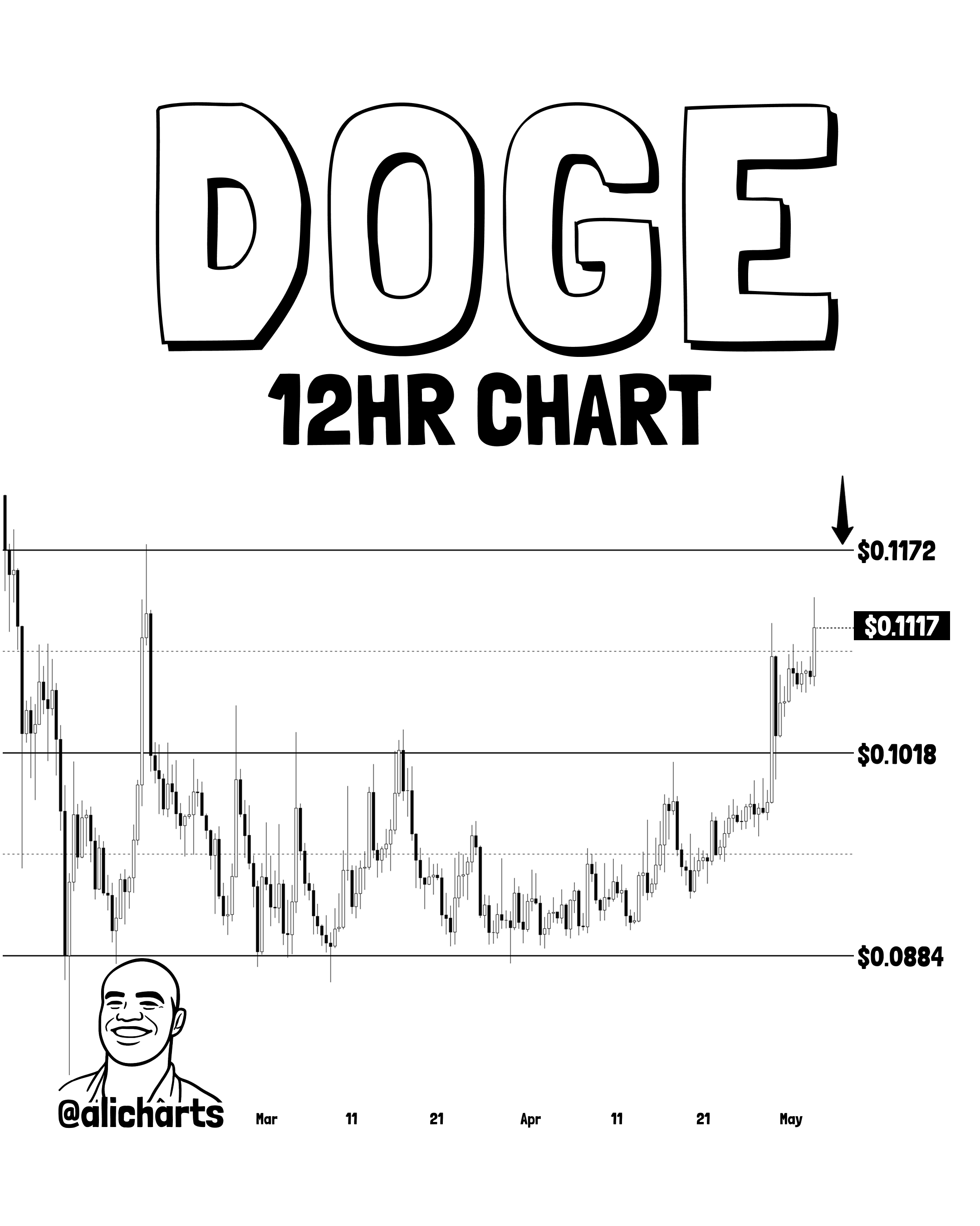 Dogecoin Parallel Channel