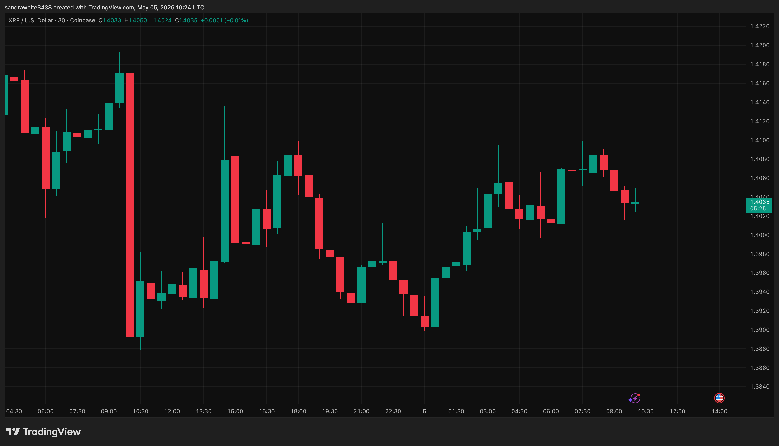 XRP price chart from TradingView