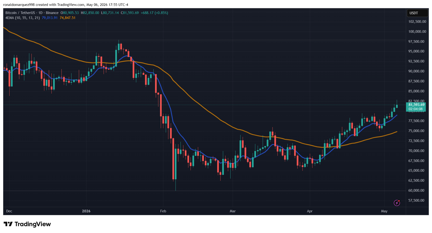 Bitcoin