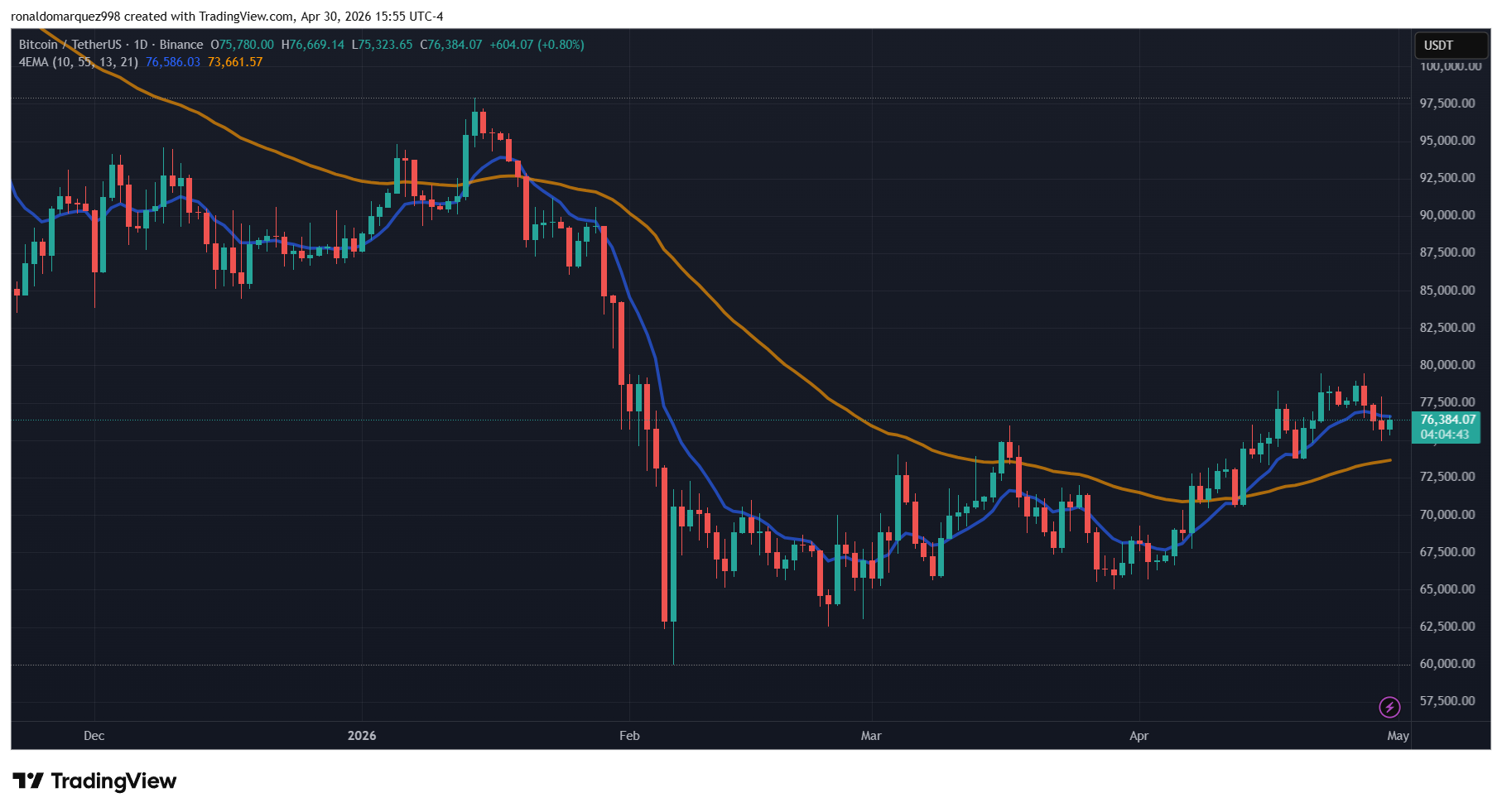 Bitcoin