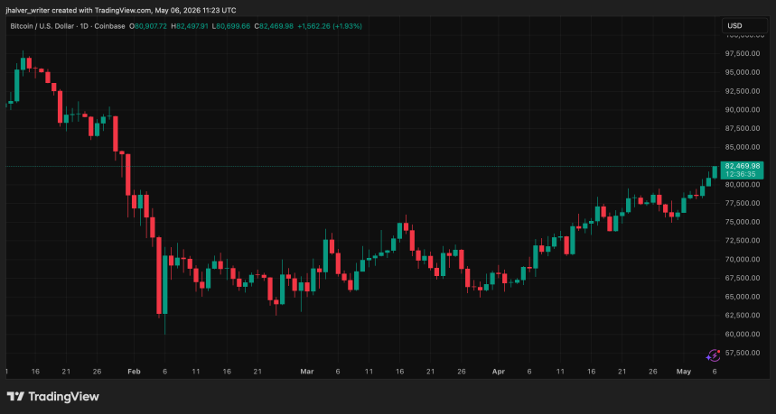 BTCUSD chart