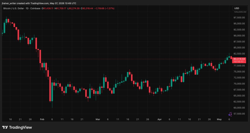 BTCUSD график
