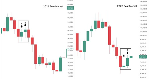 Bitcoin chart from Max