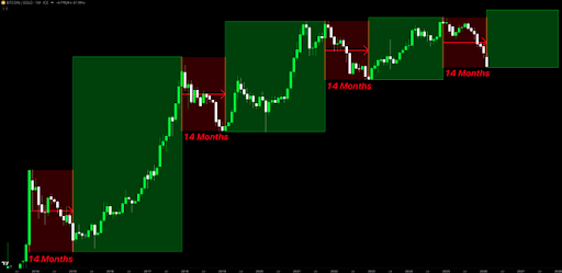 Bitcoin chart from Tice