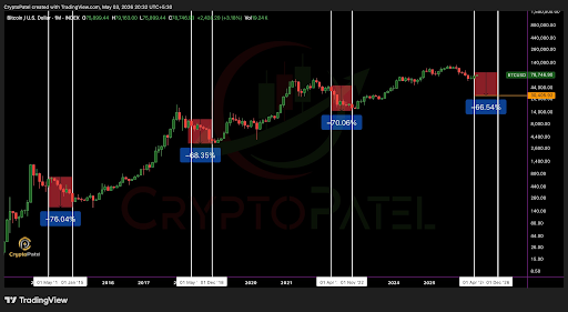 Bitcoin price