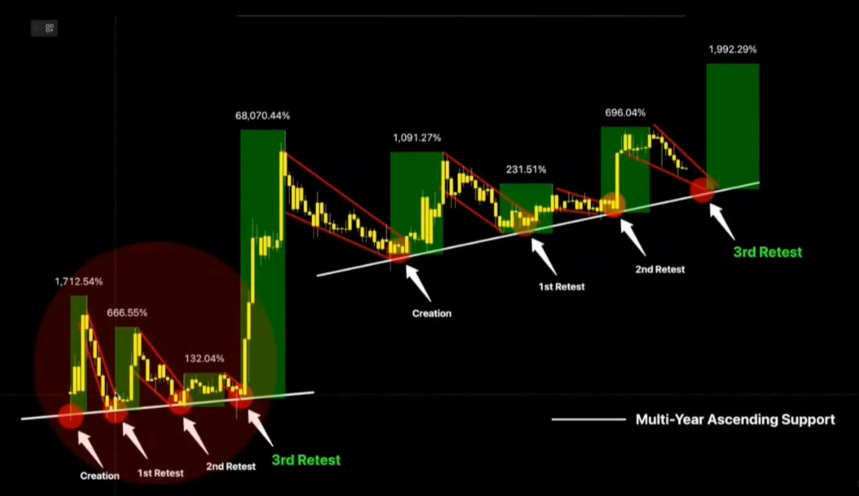 XRP multi‑year structure chart