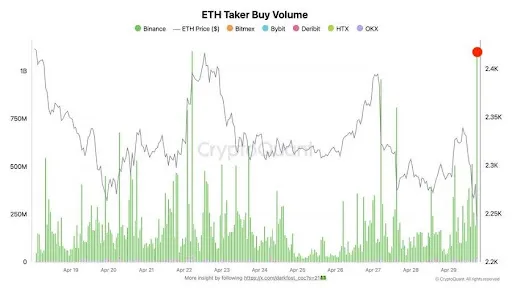 Ethereum chart from Darkfost
