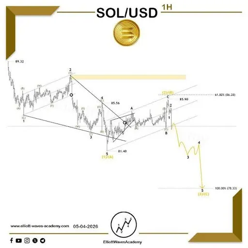 Solana
