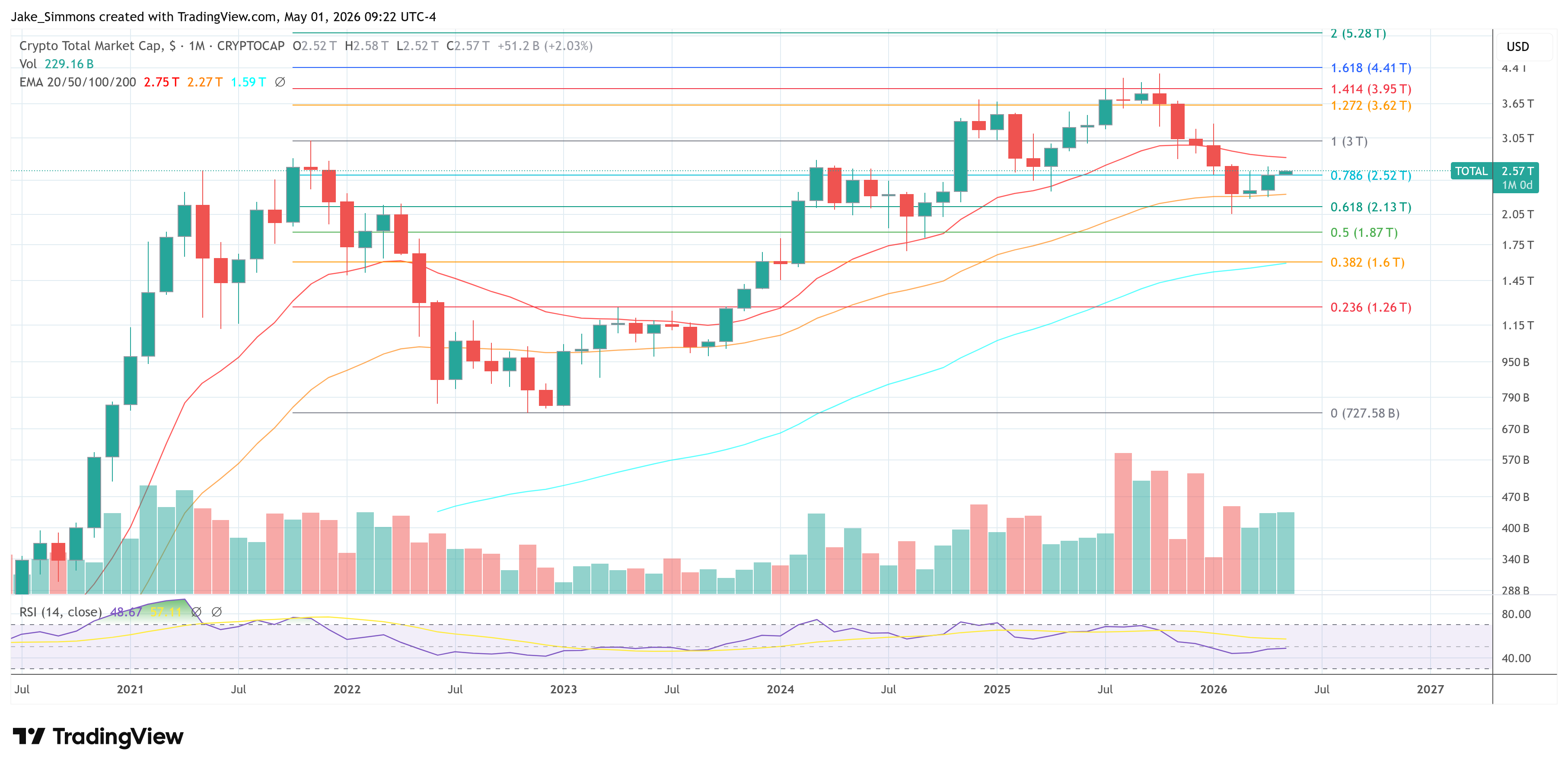 Total crypto market cap chart