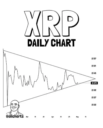 XRP triangle setup