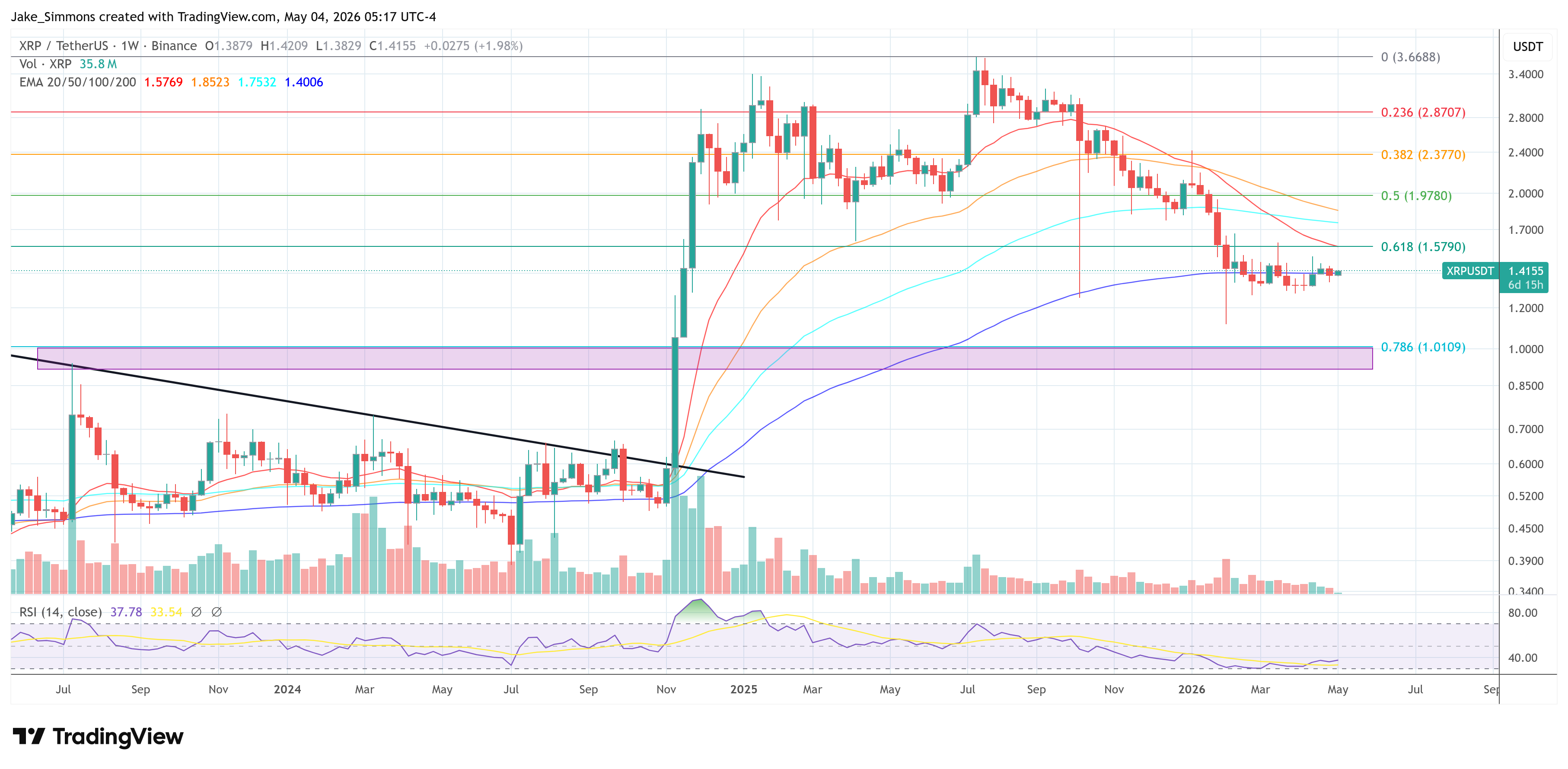 XRP price chart