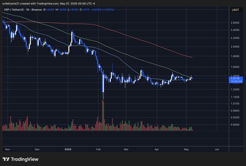 XRP сжимается под сопротивлением — источник TradingView