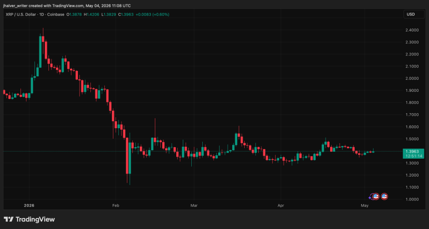 XRPUSD chart