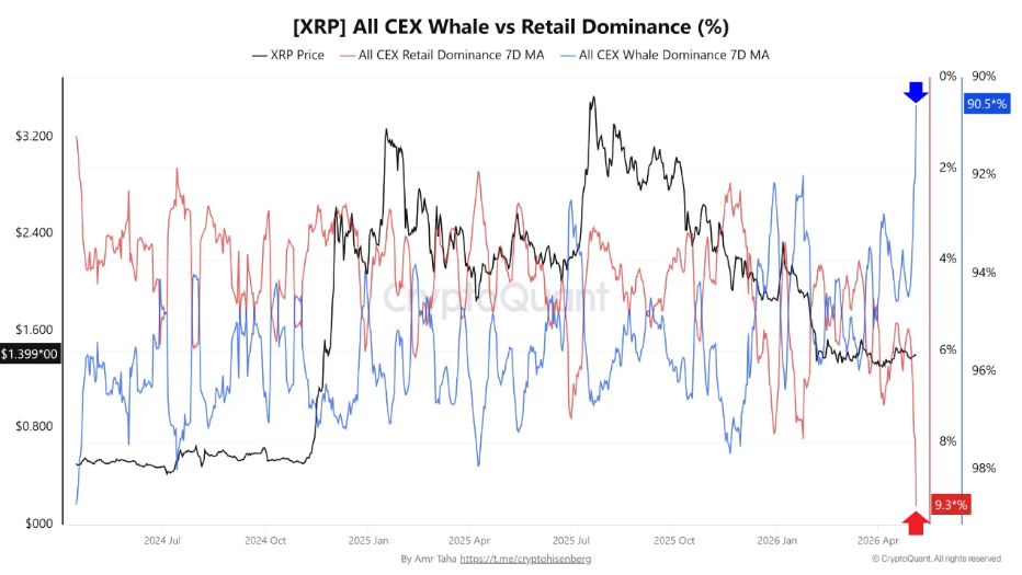 XRP ETF flows chart