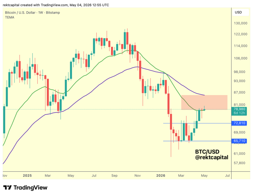 Bitcoin weekly EMA reclaim