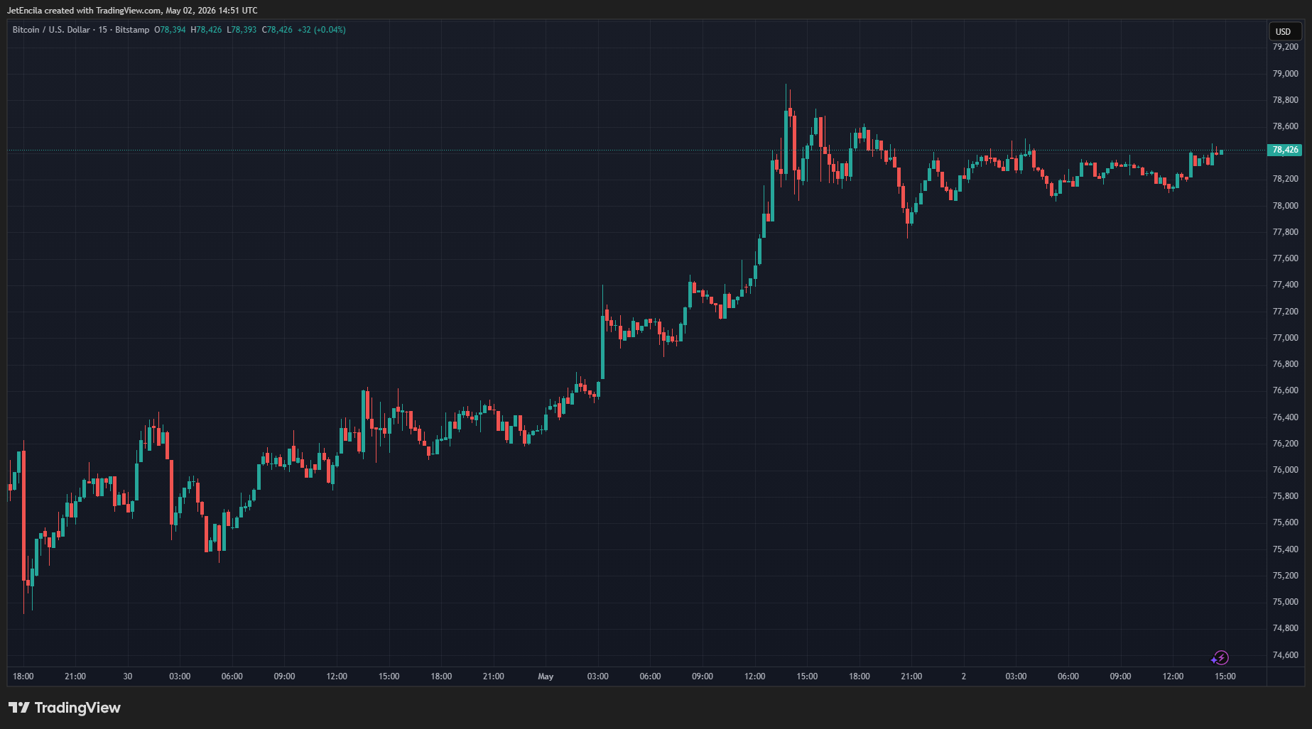 Short-Term Holder Realized Price and MVRV chart