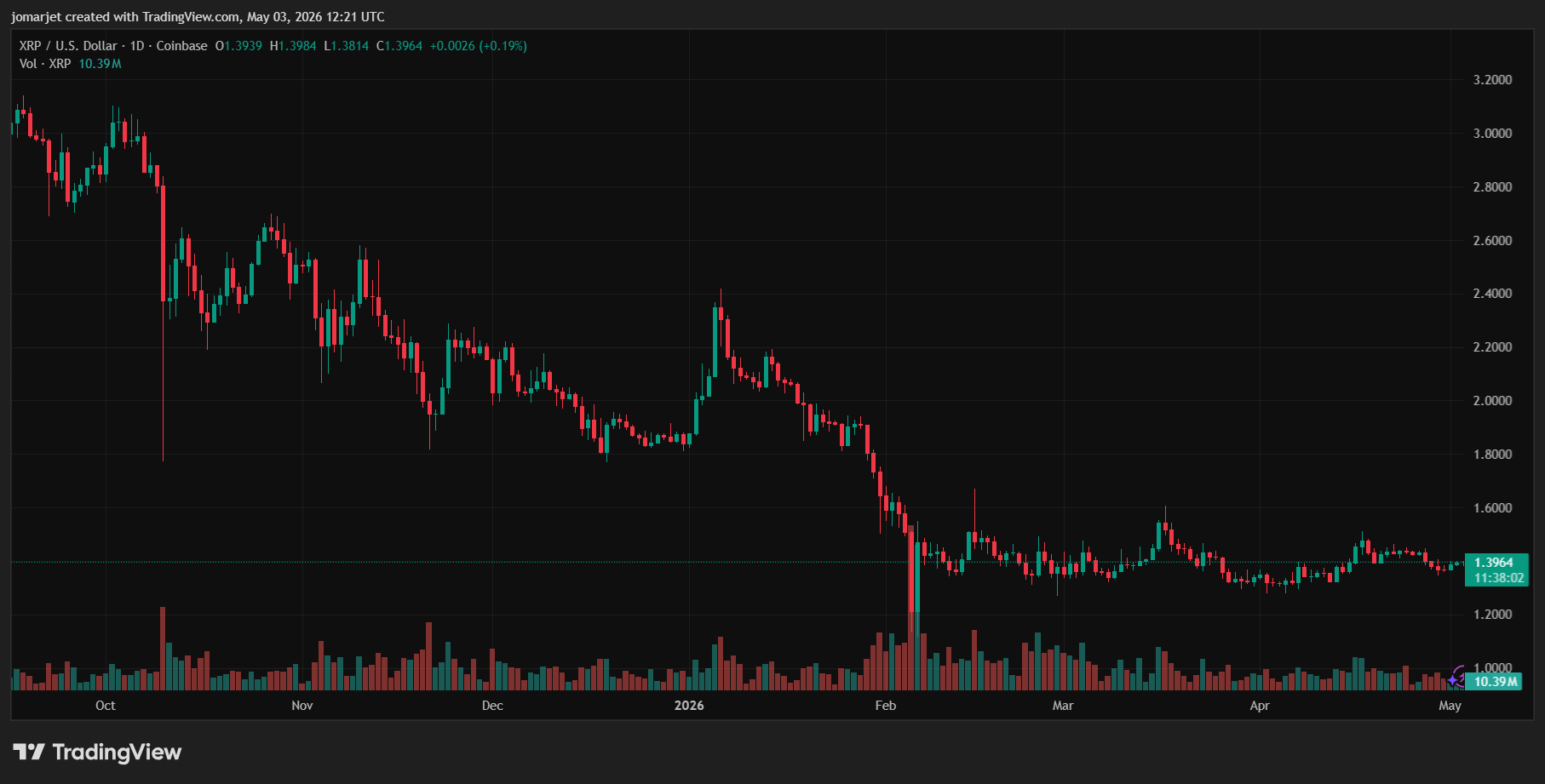 XRP price wedge from Egrag Crypto