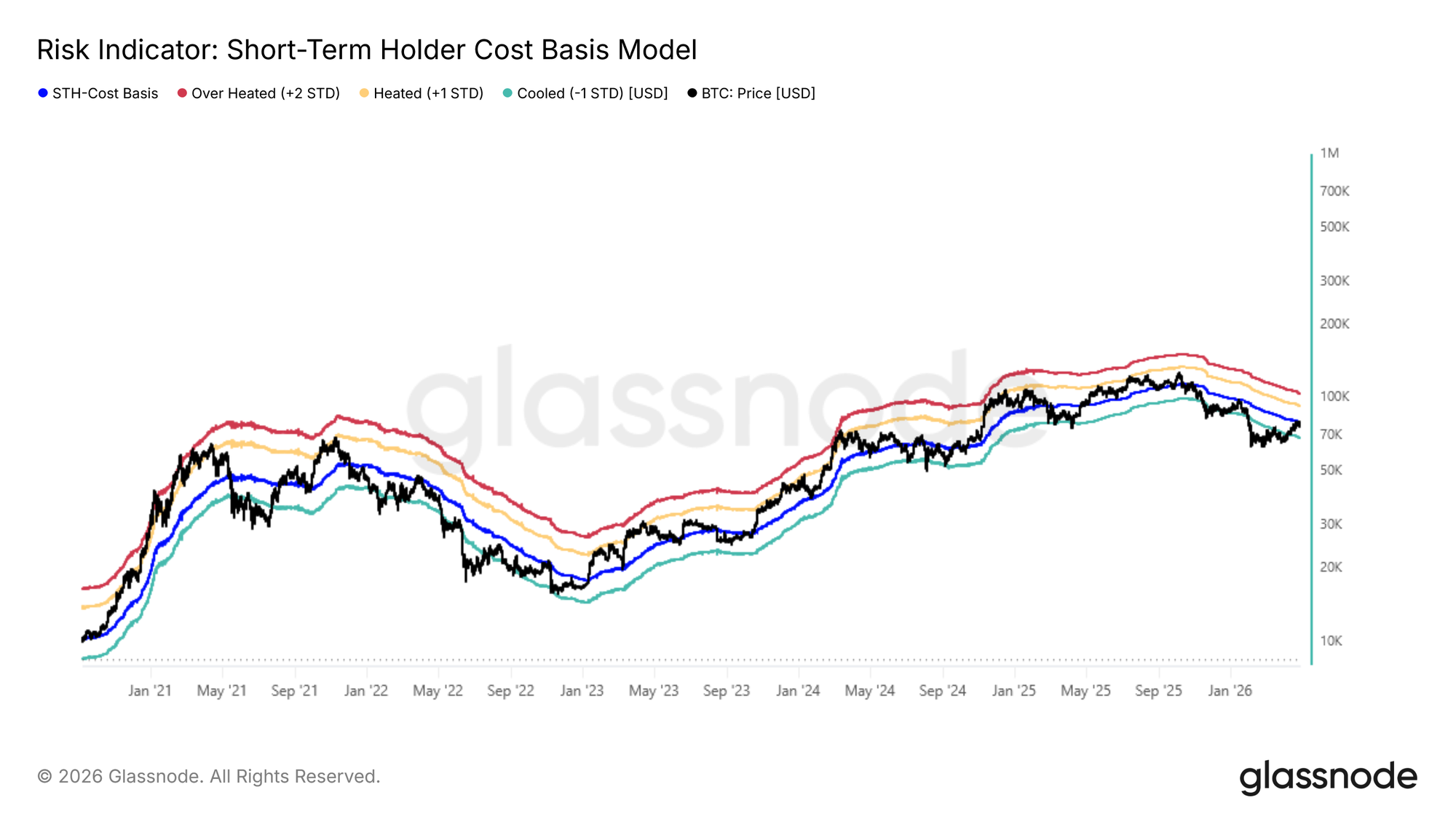 Bitcoin Cost Basis Models