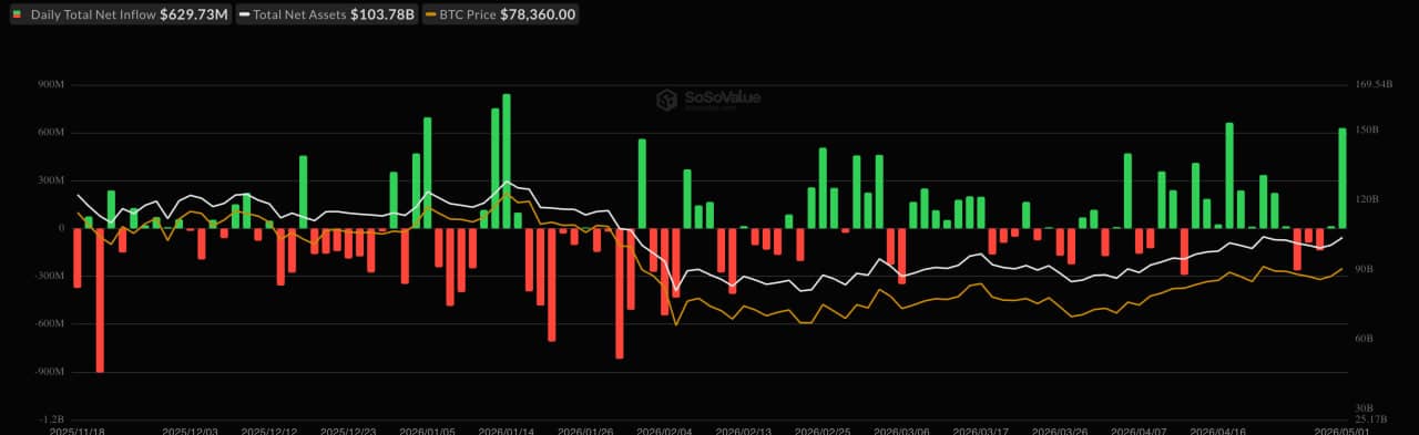 US spot BTC ETF flows