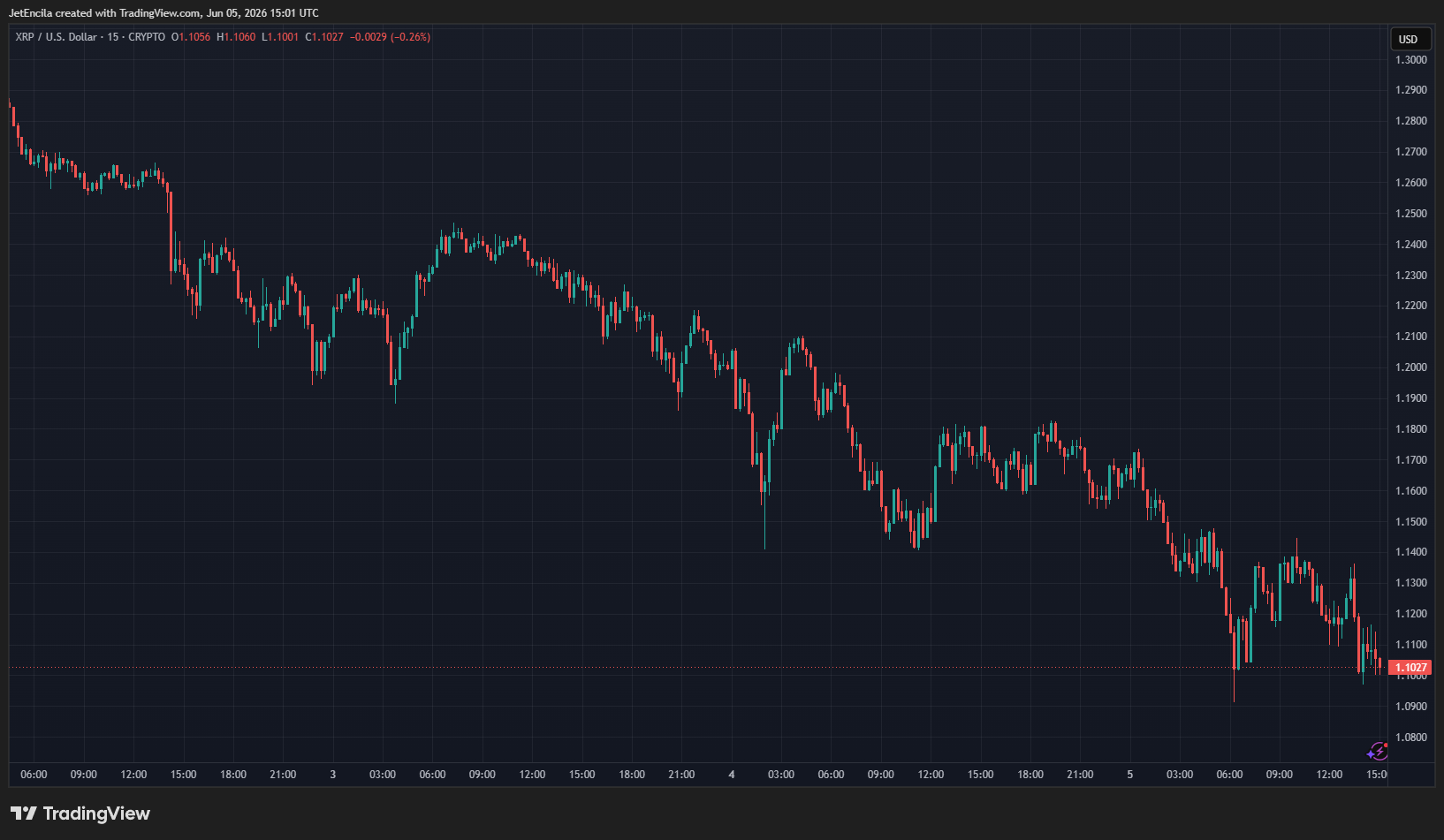 График RSI XRP