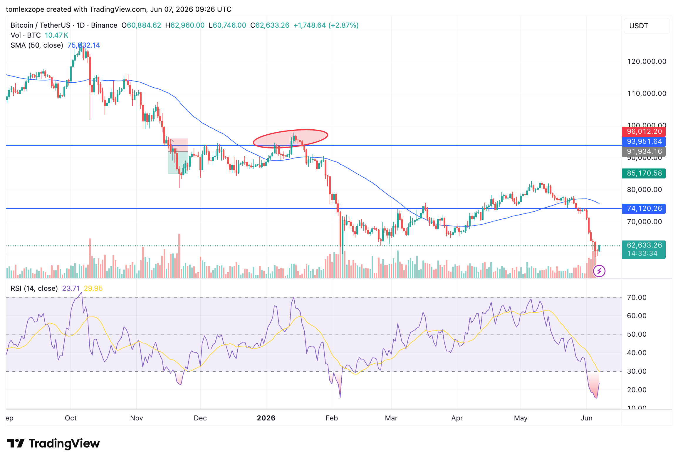 BTC price snapshot
