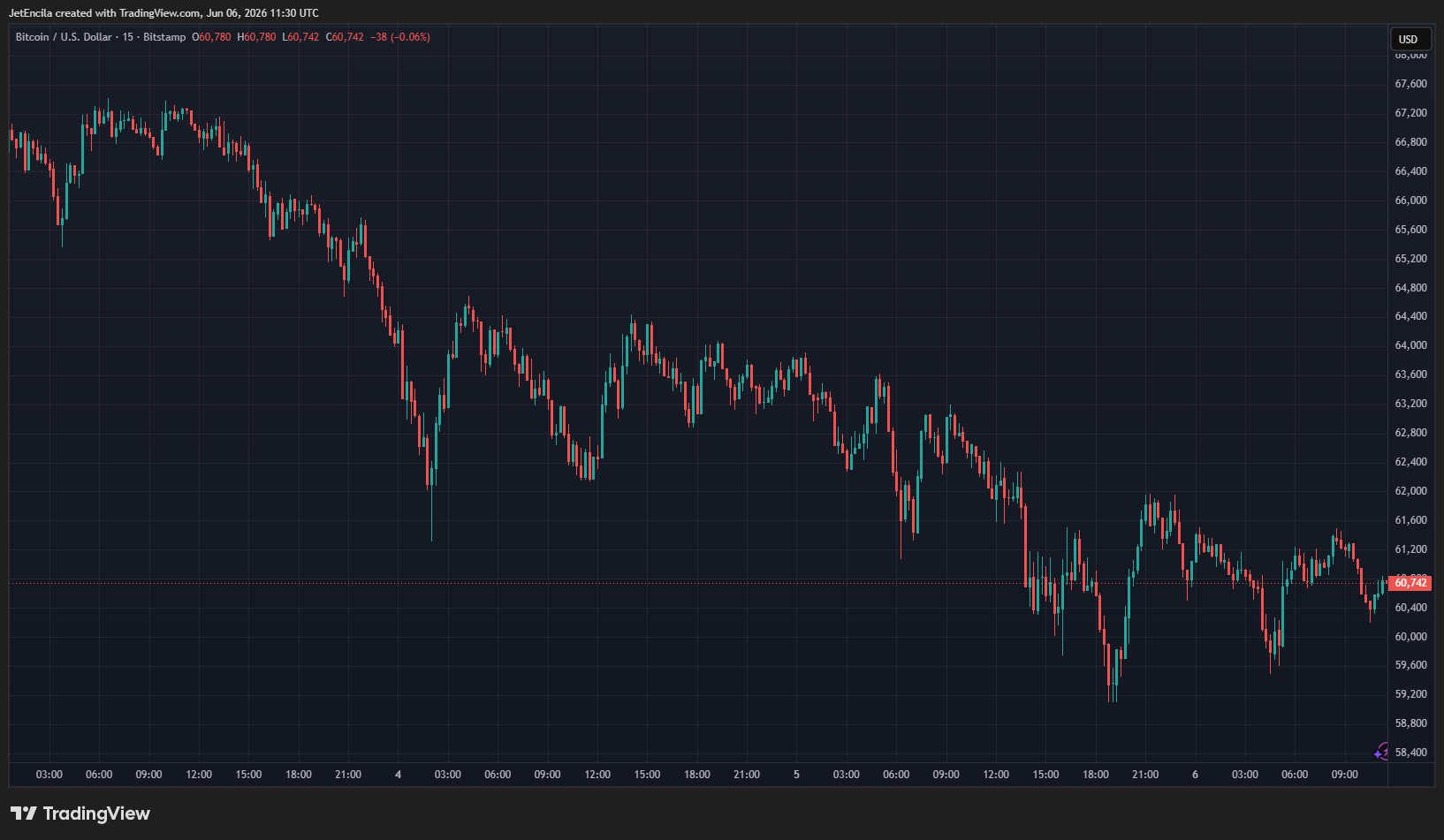 Aralez BTC 2026 forecast chart