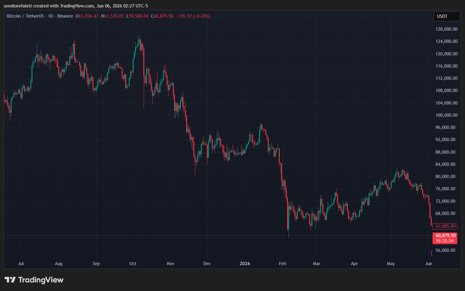 Bitcoin