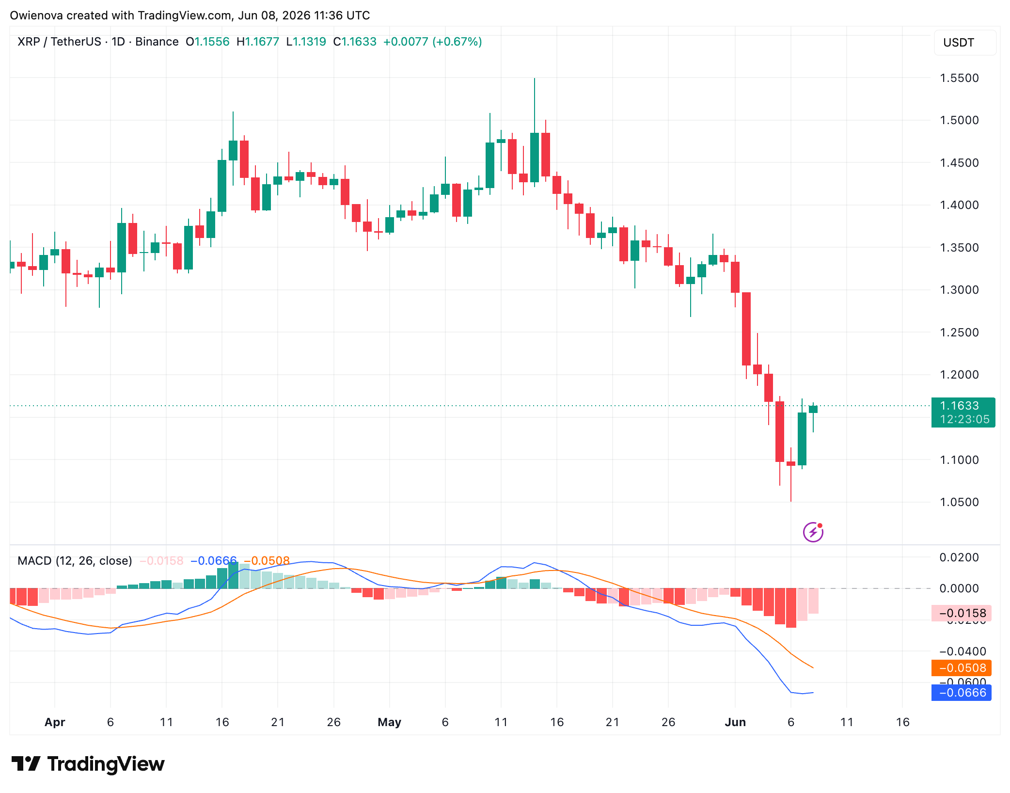 XRP